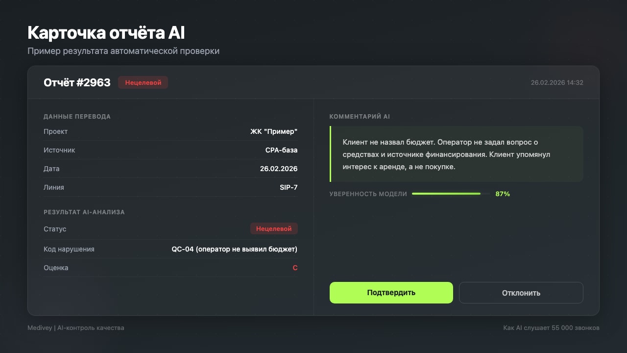 Карточка отчёта AI: результат анализа, нарушение, комментарий